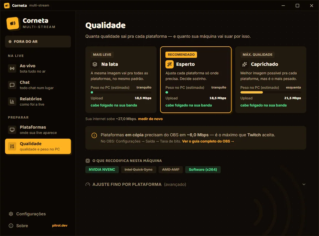 Resultado do teste de upload da Corneta comparado ao consumo estimado de cada modo.