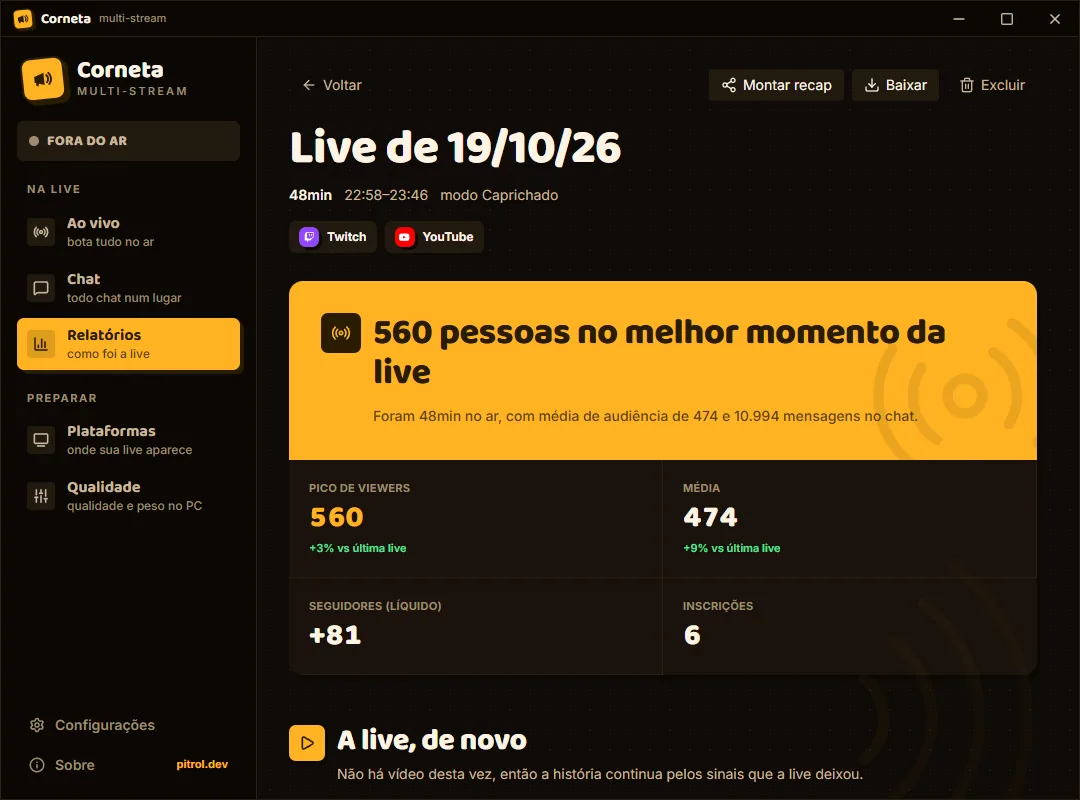 Relatório pós-live com pico de viewers, média, mensagens, seguidores e inscrições.