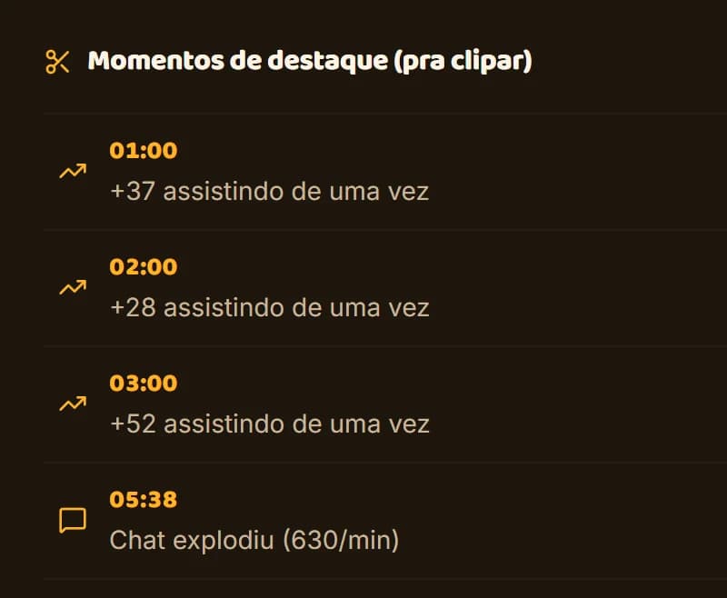 Momentos de destaque pra clipar: picos de audiência e o minuto em que o chat explodiu